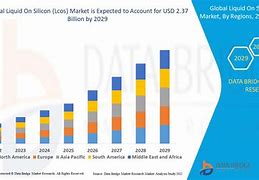 Image result for Lcos Market Share