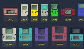 Image result for Handheld Game Console Generations