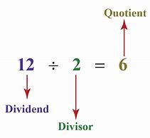 Image result for Finding Quotient