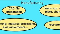 Image result for Car Manufacturing Stages