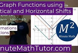 Image result for Horizontal S Shift and Vertical Shift Graph