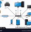 Image result for LAN Network Map