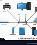Image result for Lan Structure