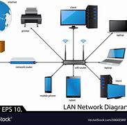 Image result for LAN Network Map