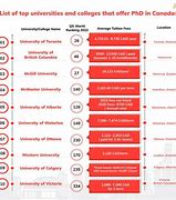 Image result for PhD Programs in Canada