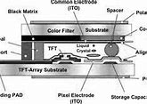 Image result for Diagram of Different Layers of LCD