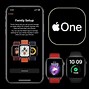 Image result for Apple One Individual vs Family