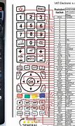 Image result for Hisense TV Control Buttons for Letters