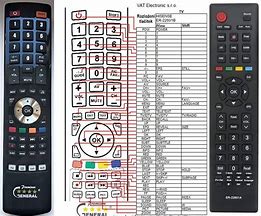 Image result for Hisense Remote Control Home Button