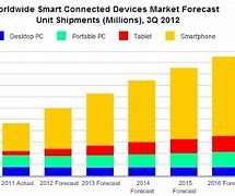 Image result for Operating System Market Share