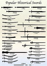 Image result for Different Kinds of Swords