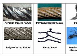 Image result for Damage Wire Sling Rope Types