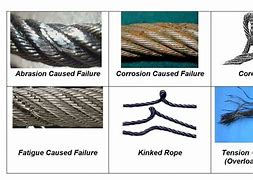Image result for How Many Broken Wires in a Wire Rope