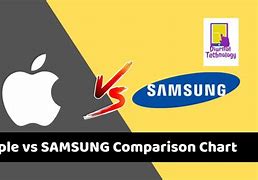 Image result for Is Samsung Better than Apple