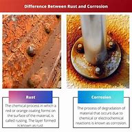 Image result for Rust/Corrosion
