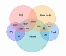 Image result for Diagram Creator