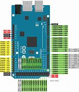 Image result for Arduino Mega Grbl Pinout