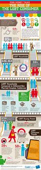 Image result for LGBT Infographic