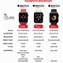 Image result for Apple Watch Line Up