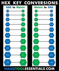 Image result for SAE to Metric Conversion Chart