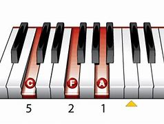 Image result for F Note On Piano