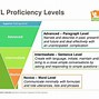 Image result for ACTFL Proficiency Chart