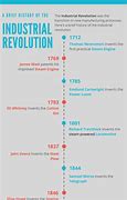 Image result for Industrial Revolution Transportation Timeline