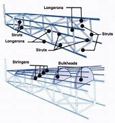 Image result for Truss Type Fuselage