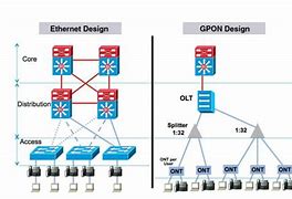 Image result for Ethernet/Network Architecture