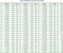 Image result for High Jump Conversion Chart