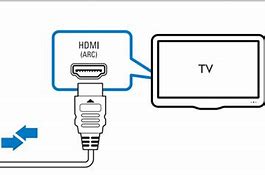 Image result for Sanyo TV HDMI Arc