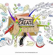 Image result for Mind Map Art Project