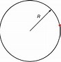 Image result for Moment of Inertia Units