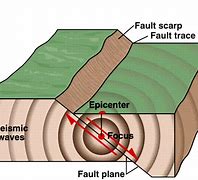 Image result for Focus Earthquake