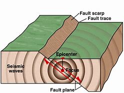 Image result for Earthquake Focus Diagram