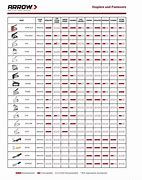 Image result for T 50 Staple Sizes Chart