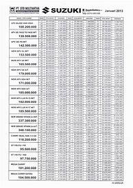 Image result for Harga Avanza Bekas