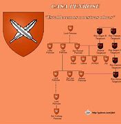 Image result for 39 Clues Family Tree