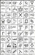 Image result for Real Hobo Symbols On Wall
