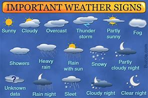 Image result for Weather Symbols Meaning