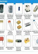 Image result for Capacitor Battery Diffference