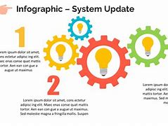 Image result for Always Update Operating System Infographic