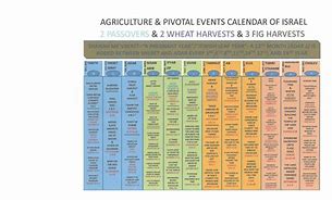 Image result for Hebrew Agriculture Calendar
