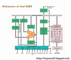 Image result for Intel 8080 Processor