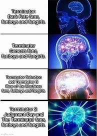 Image result for Expanding Brain Fanboy