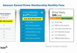 Image result for Amazon Prime Price per Month