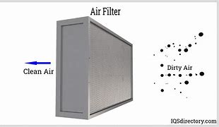 Image result for Air Purifier Cadr and CCM GIF