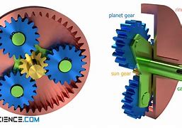 Image result for Planetary Gear Differential