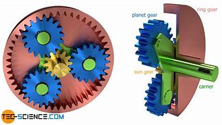 Image result for Sun and Planet Gear System