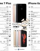 Image result for iPhone 6s Plus Actual Size Template